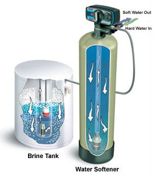 Water Softener Cross Section View